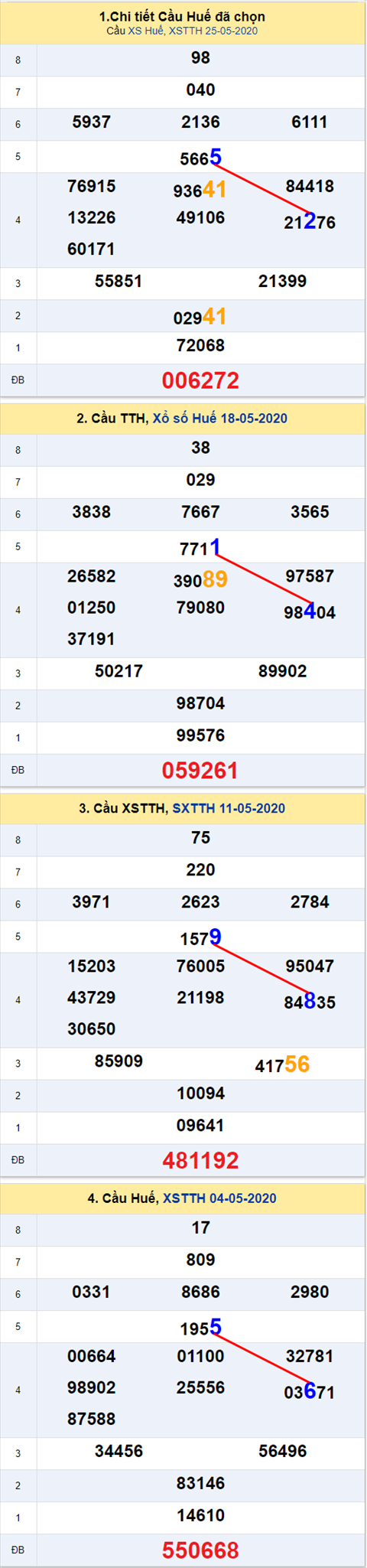 252 tth 010620